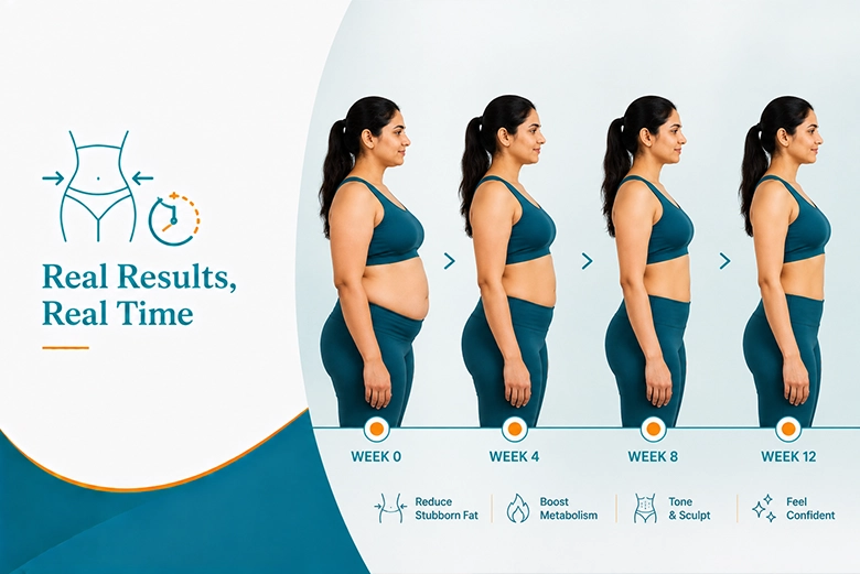 Realistic gradual body contouring results timeline for belly fat over 8 to 12 weeks in Chennai
